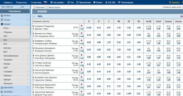 Коэффициенты стратегия ставок на аутсайдера